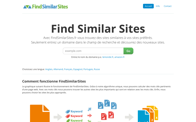 findsimilarsites.fr