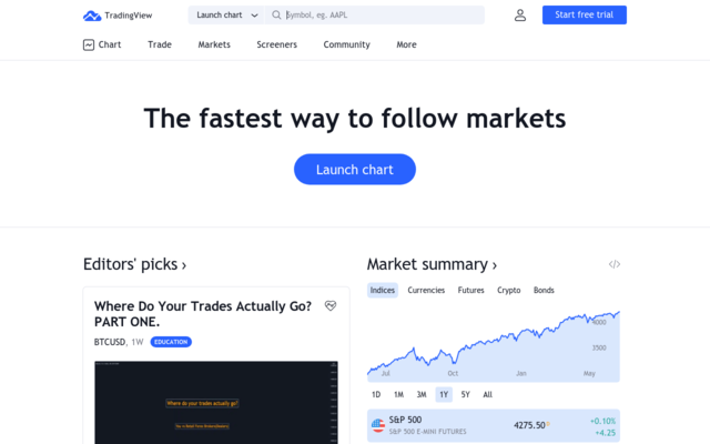 tradingview.com